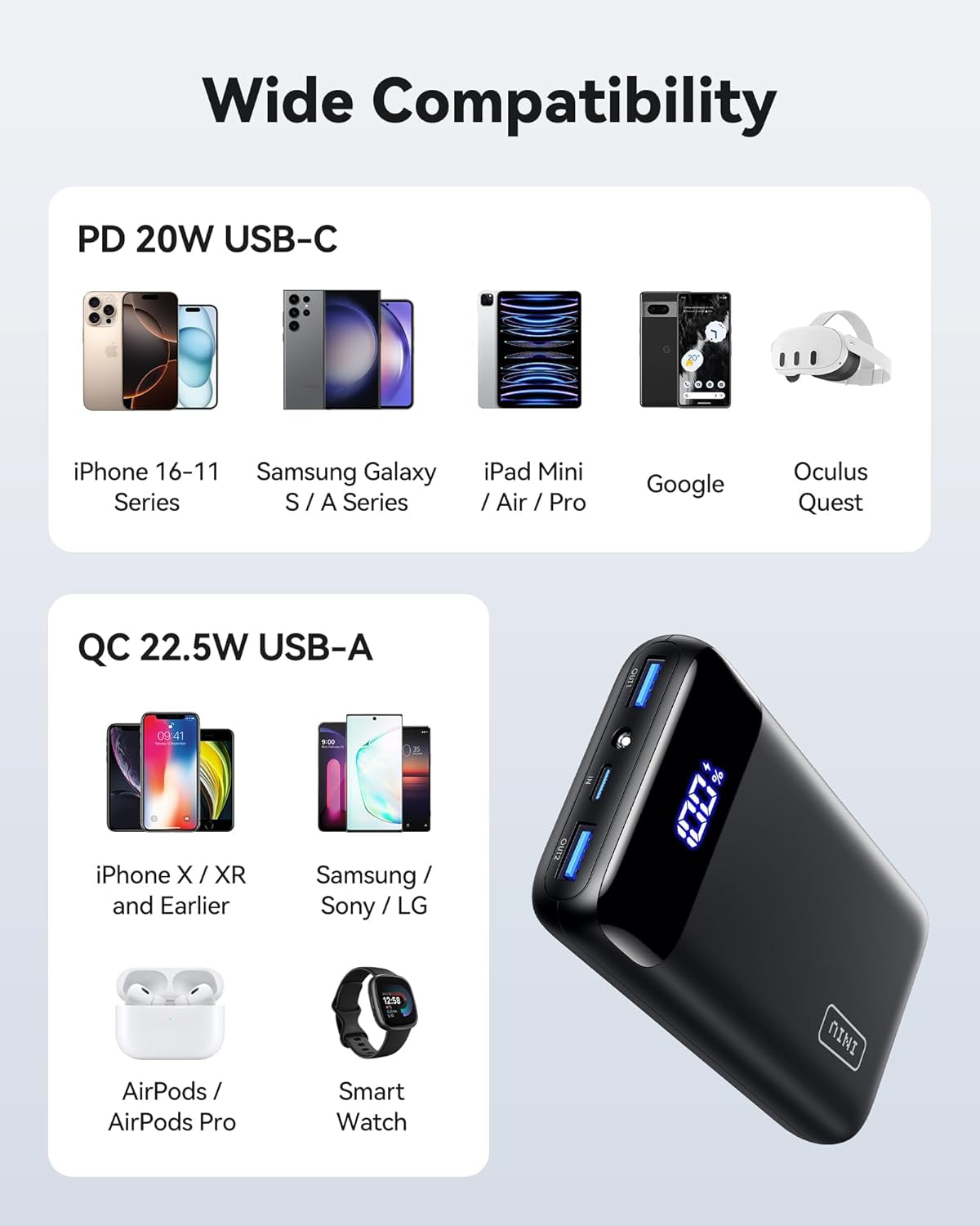 Portable Charger, 22.5W 20000Mah USB C in & Out Power Bank Fast Charging, PD 3.0+QC 4.0 LED Display Phone Battery Pack Compatible with Iphone 15 14 13 12 Pro Samsung S21 Google Ipad Tablet, Etc.